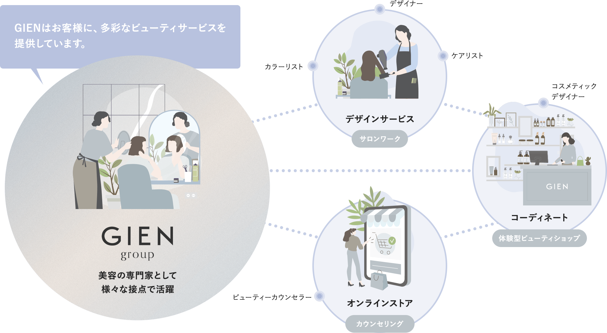 お客様との接点が拡がるサロンワーク