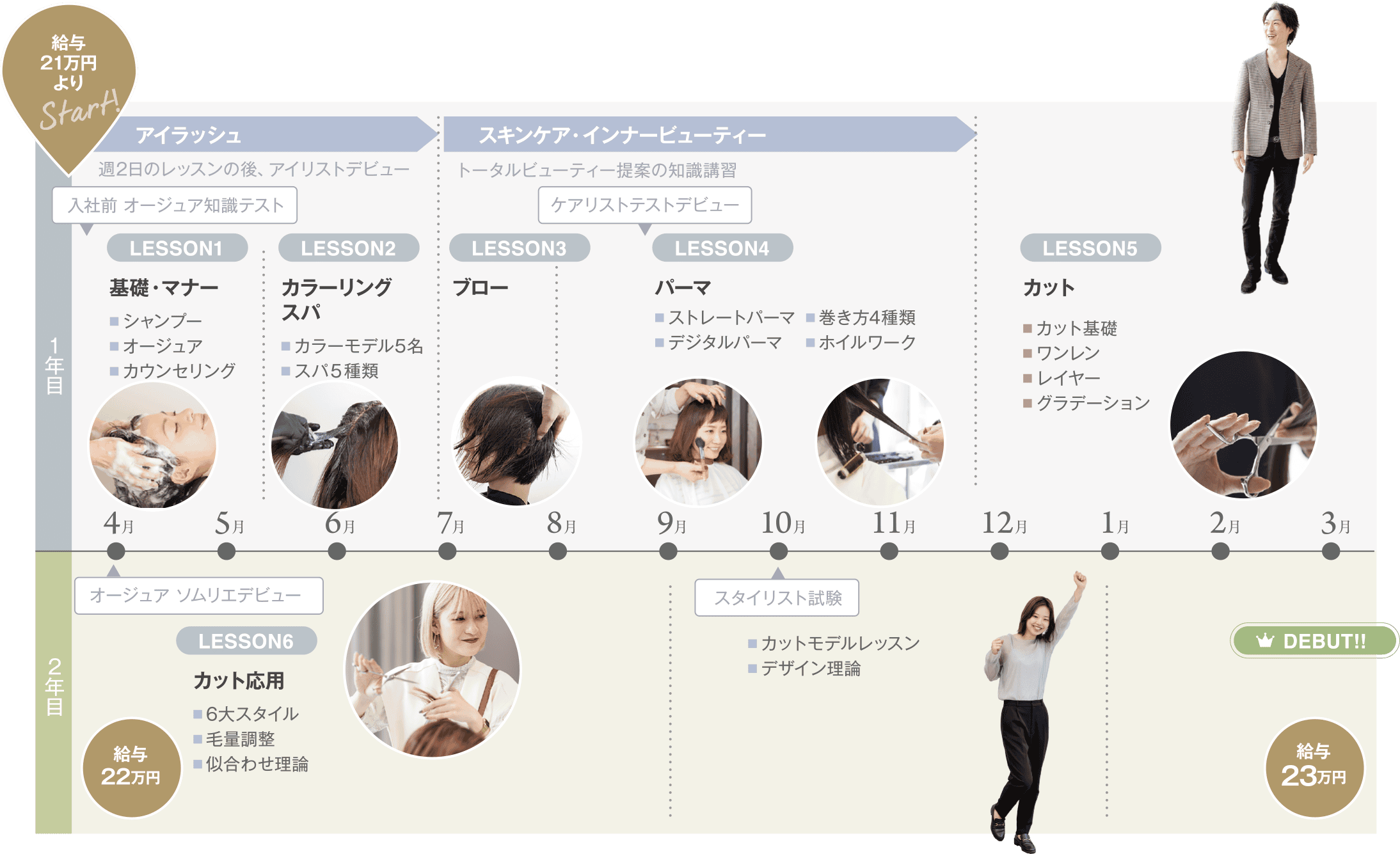 スタイリストデビューに向けた最速カリキュラム